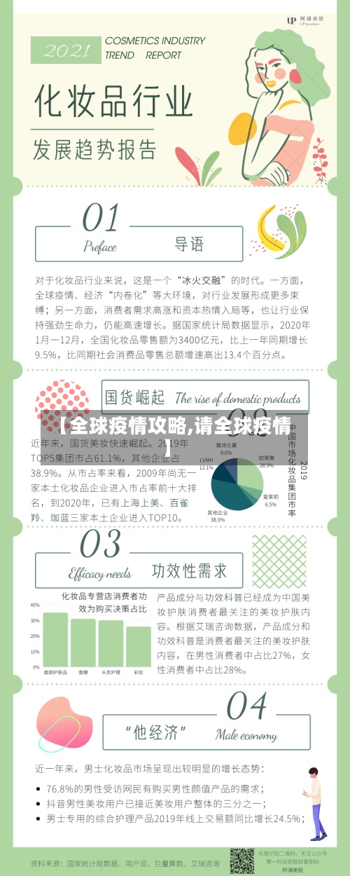 【全球疫情攻略,请全球疫情】-第2张图片