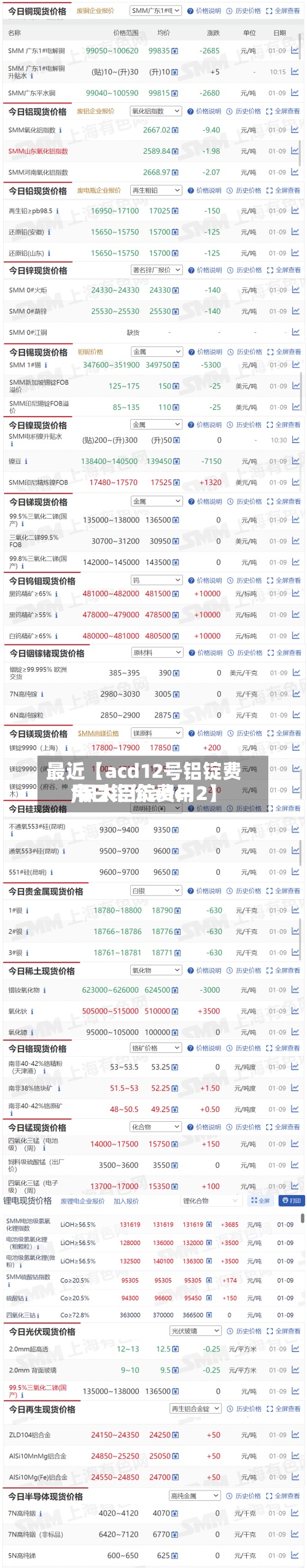 最近【acd12号铝锭费用
,保太铝锭费用
今日铝价adc12】