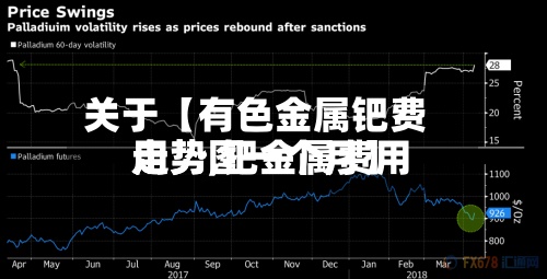 关于【有色金属钯费用
走势,钯金属费用
走势图一个月】