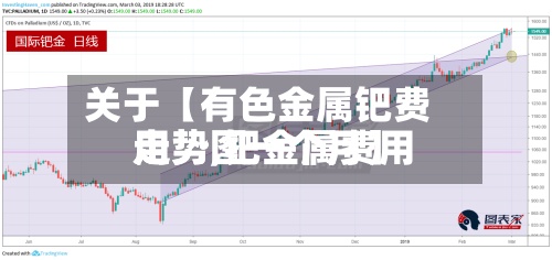 关于【有色金属钯费用
走势,钯金属费用
走势图一个月】-第3张图片