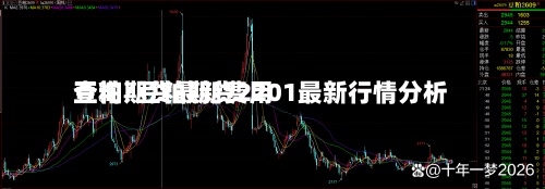 豆粕期货最新费用查询/豆粕期货2201最新行情分析-第3张图片