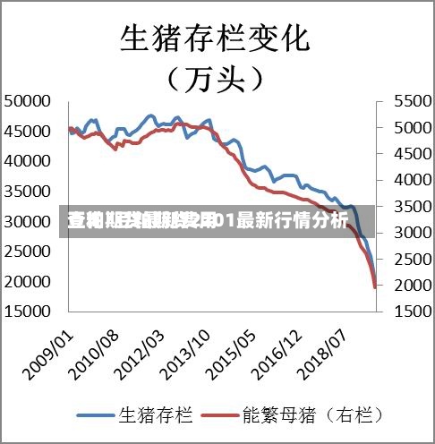 豆粕期货最新费用查询/豆粕期货2201最新行情分析-第2张图片