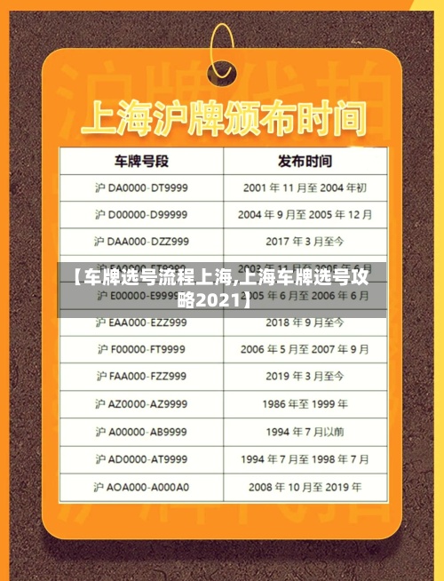 【车牌选号流程上海,上海车牌选号攻略2021】
