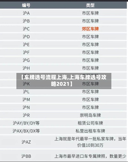 【车牌选号流程上海,上海车牌选号攻略2021】-第2张图片