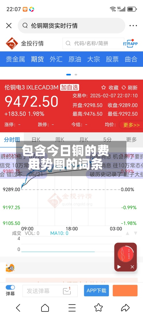 包含今日铜的费用走势图的词条