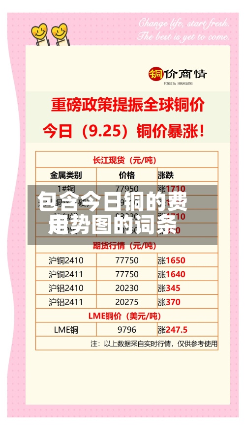 包含今日铜的费用
走势图的词条-第2张图片