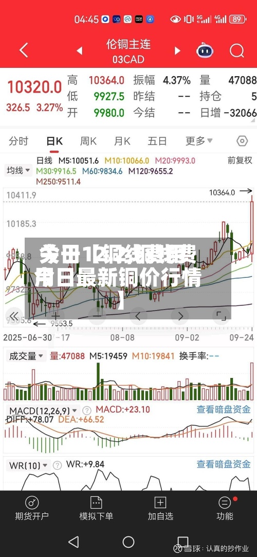 关于【铜线费用
今日12.2,铜线费用
今日最新铜价行情】