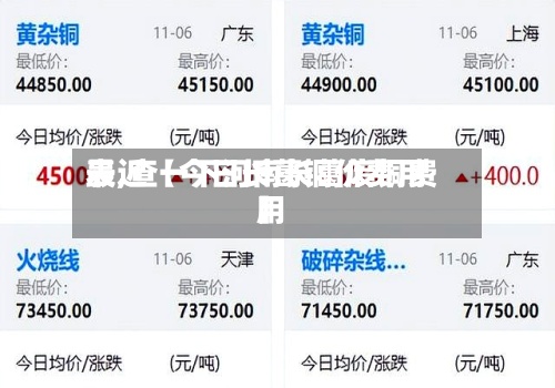 最近【今日长葛铜价费用
表,查一下河南长葛废铜费用
】-第2张图片