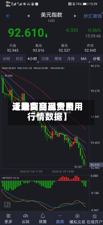 近来【现货商品费用走势商品现货费用行情数据】