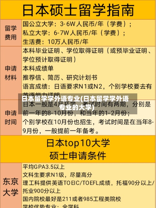 日本留学学外语专业(日本留学学外语专业的大学)