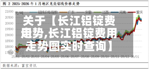关于【长江铝锭费用
走势,长江铝锭费用
走势图实时查询】-第2张图片