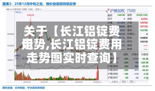 关于【长江铝锭费用
走势,长江铝锭费用
走势图实时查询】