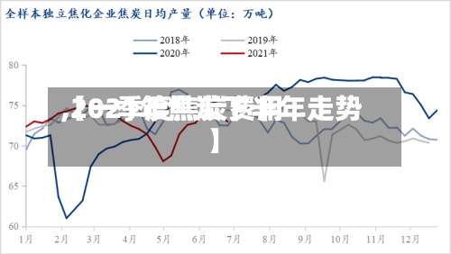 【一季度焦炭费用
,2021年焦炭下半年走势】