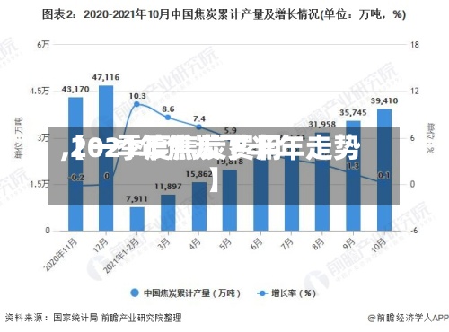 【一季度焦炭费用
,2021年焦炭下半年走势】-第2张图片