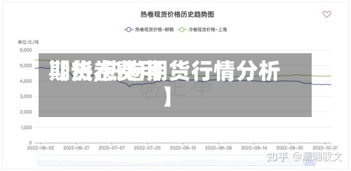 【热卷费用
期货,热卷期货行情分析】