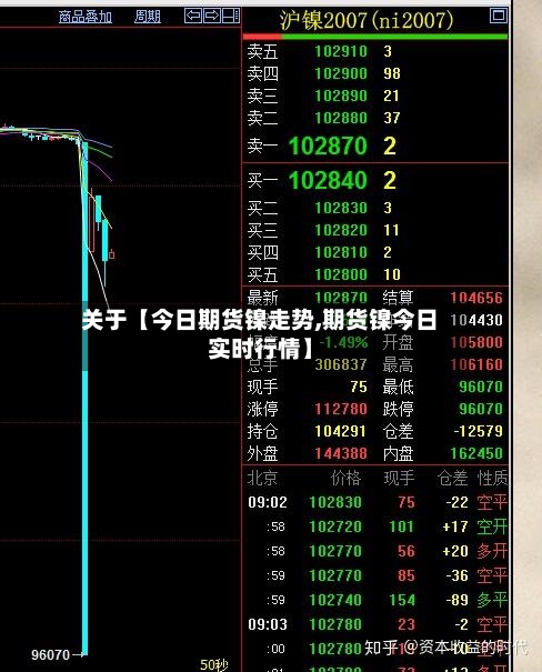 关于【今日期货镍走势,期货镍今日实时行情】