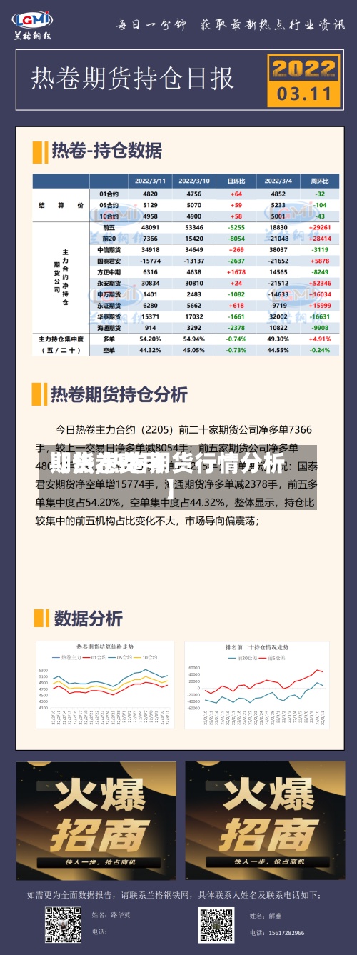 【热卷费用
期货,热卷期货行情分析】-第3张图片