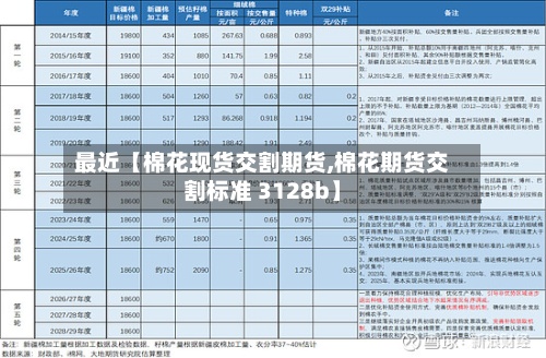 最近【棉花现货交割期货,棉花期货交割标准 3128b】-第3张图片
