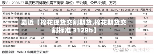 最近【棉花现货交割期货,棉花期货交割标准 3128b】-第2张图片