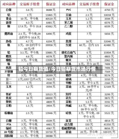 铅今日期货值/今日铅期货市场行情
