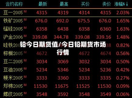 铅今日期货值/今日铅期货市场行情-第2张图片