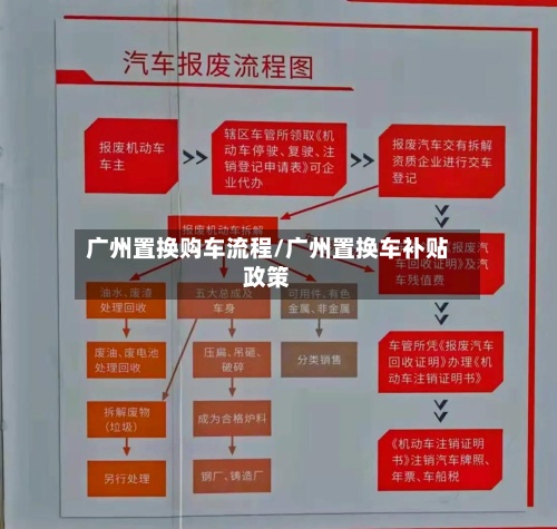 广州置换购车流程/广州置换车补贴政策-第3张图片