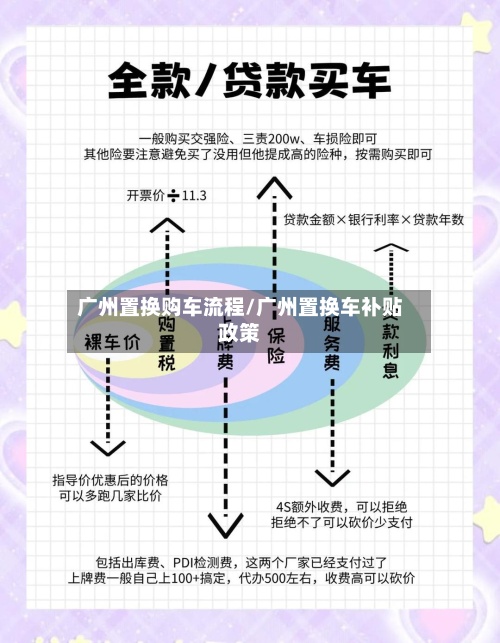 广州置换购车流程/广州置换车补贴政策
