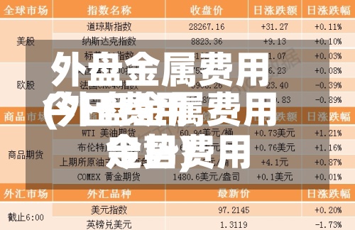 外盘金属费用今日费用(外盘金属费用今日费用走势)-第2张图片