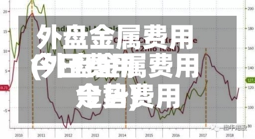 外盘金属费用今日费用(外盘金属费用今日费用走势)-第3张图片