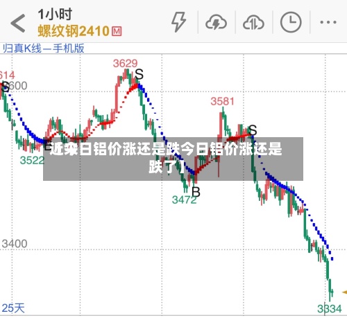 近来
【今日铝价涨还是跌今日铝价涨还是跌了】