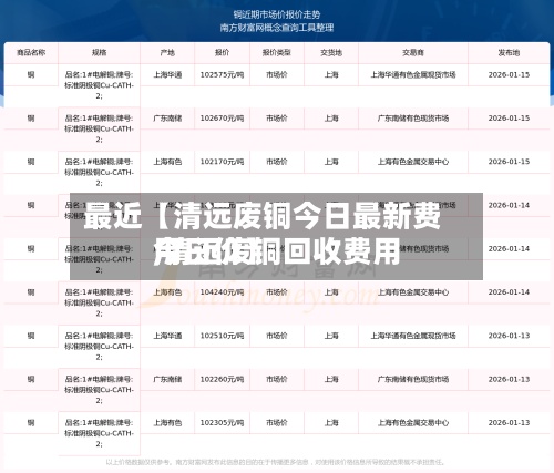 最近【清远废铜今日最新费用,清远废铜回收费用今日价】-第3张图片