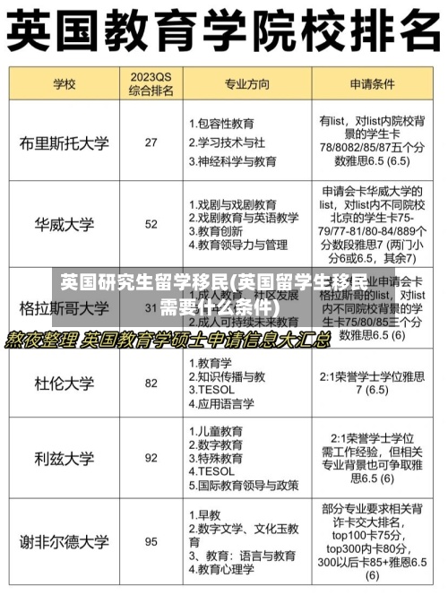 英国研究生留学移民(英国留学生移民需要什么条件)