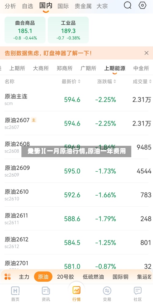 关于【一月原油行情,原油一年费用
走势】
