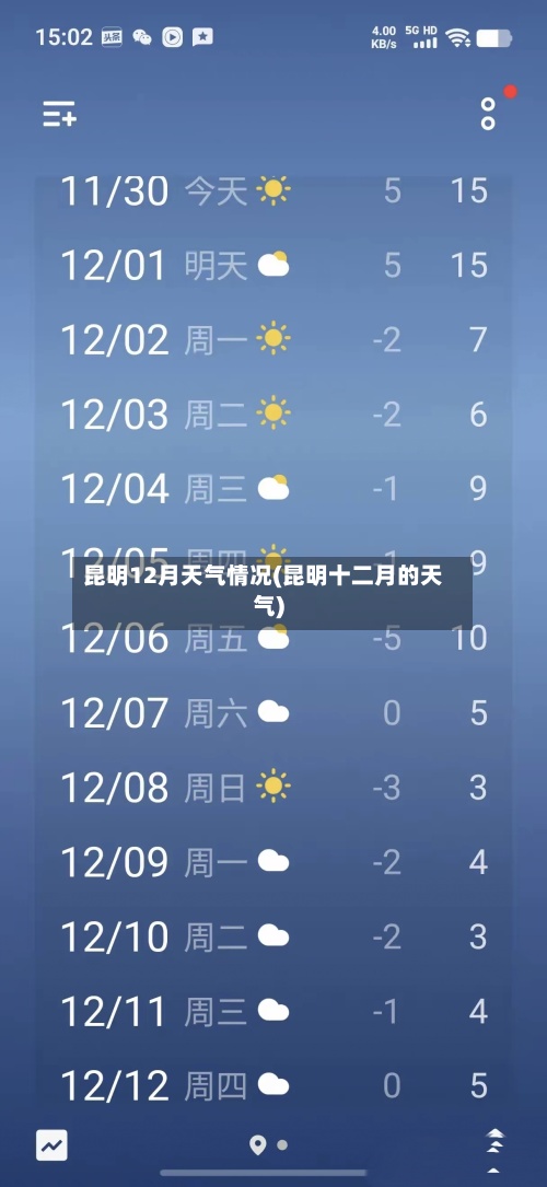 昆明12月天气情况(昆明十二月的天气)-第3张图片