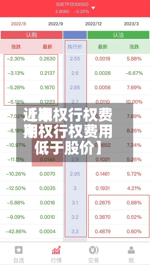 近来【期权行权费用期权行权费用低于股价】