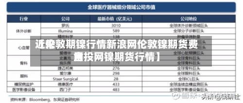 近来
【伦敦期镍行情新浪网伦敦镍期货费用
金投网镍期货行情】-第2张图片