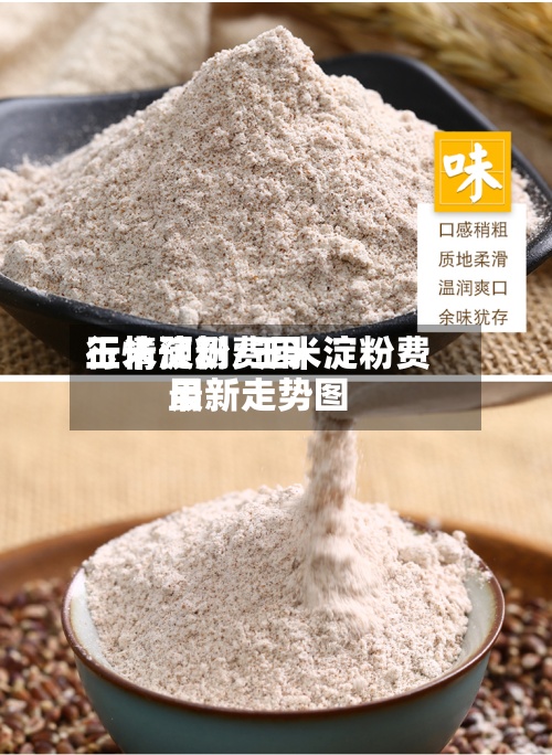玉米淀粉费用
行情预测/玉米淀粉费用
最新走势图-第3张图片