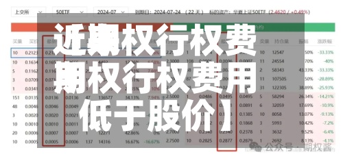 近来
【期权行权费用
期权行权费用
低于股价】-第2张图片