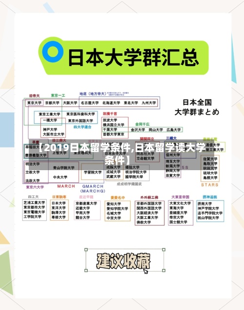 【2019日本留学条件,日本留学读大学条件】