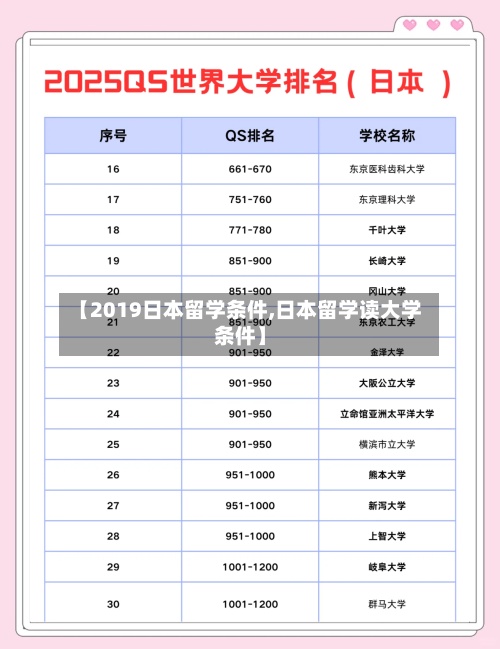 【2019日本留学条件,日本留学读大学条件】-第2张图片