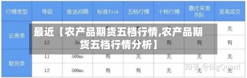 最近【农产品期货五档行情,农产品期货五档行情分析】