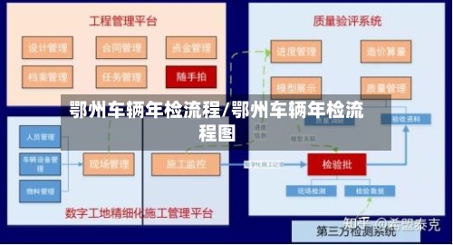 鄂州车辆年检流程/鄂州车辆年检流程图-第2张图片