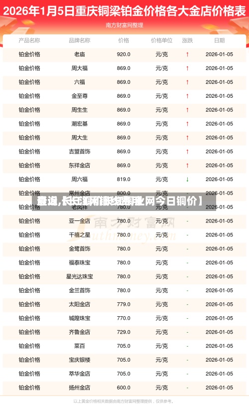 最近【长江网铜线费用查询,长江铜价长江铜业网今日铜价】-第3张图片