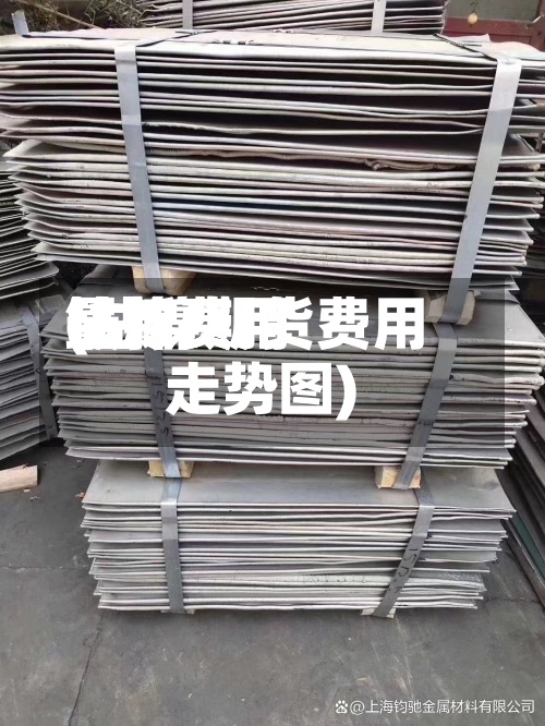 钴镍费用
最新费用
(钴镍期货费用
走势图)-第2张图片