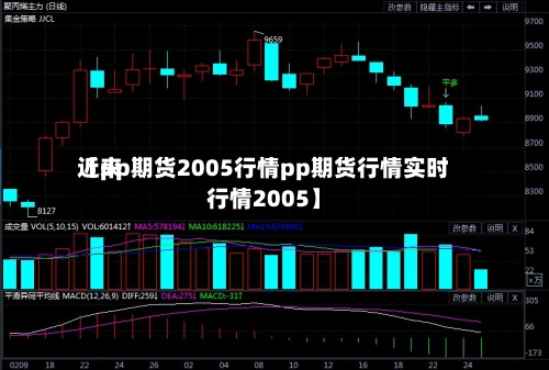 近来【pp期货2005行情pp期货行情实时行情2005】