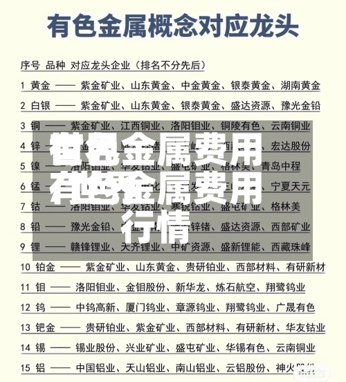 世界有色金属费用/世界有色金属费用行情-第2张图片