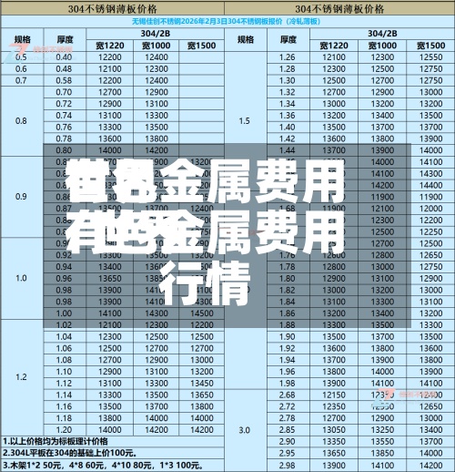 世界有色金属费用/世界有色金属费用行情