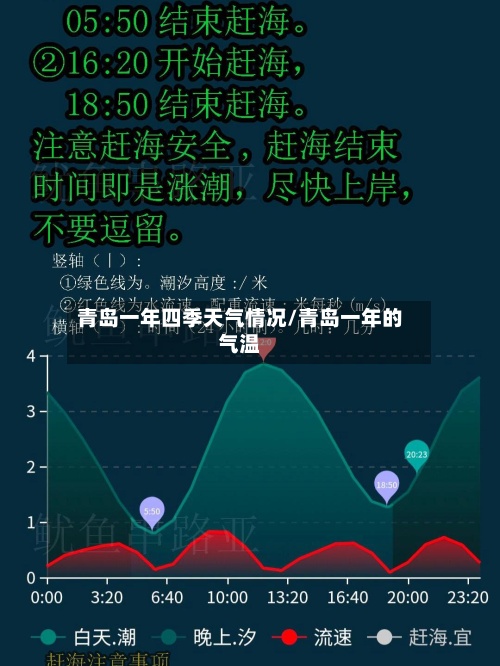 青岛一年四季天气情况/青岛一年的气温