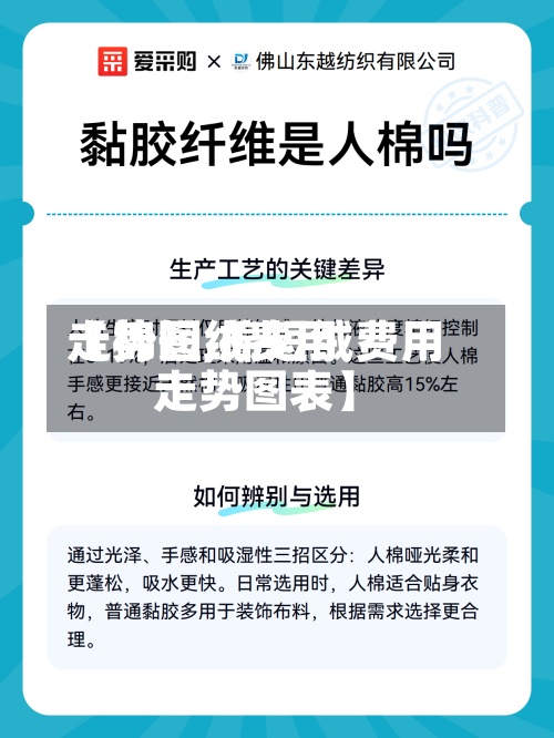 【棉短绒费用
走势图,棉短绒费用
走势图表】-第2张图片