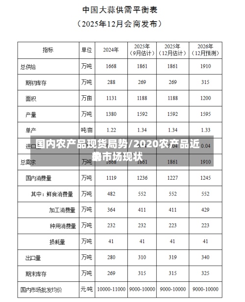 国内农产品现货局势/2020农产品近来
的市场现状-第2张图片